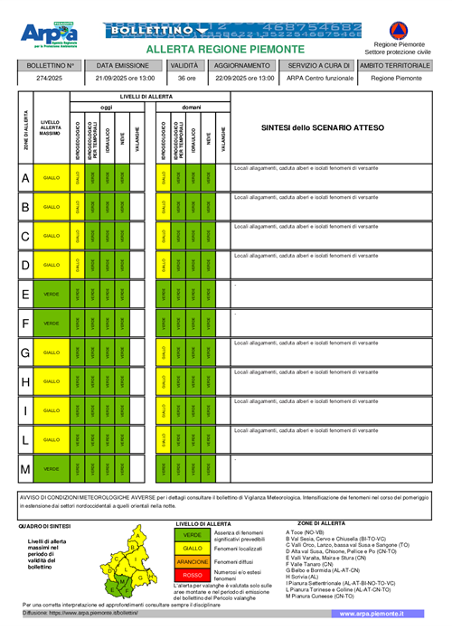 Bollettino Arpa N.274/2025 del 21/09/2025 
Allerta gialla
